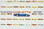 Us-import Corvette History