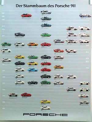 Porsche Original Automobile 911 Der