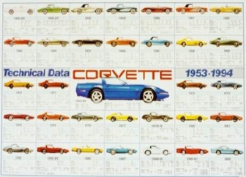 Us-import Corvette History