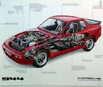 Porsche Original Werbeplakat 1981 - Porsche 944 Schnittzeichnung - Gut Erhalten