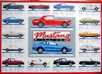 Ford Mustang Milestones