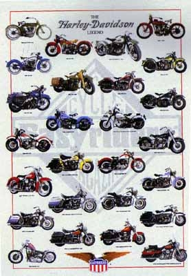 Harley Davidson Typentafel