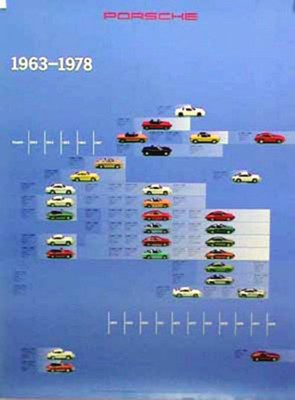 Porsche Original Werbeplakat - Modellpalette 1963-1978 - Gut Erhalten