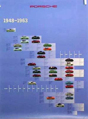 Porsche Original Werbeplakat 1993 - Modellpalette 1948-1963 - Gut Erhalten