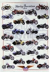 Harley Davidson Typentafel